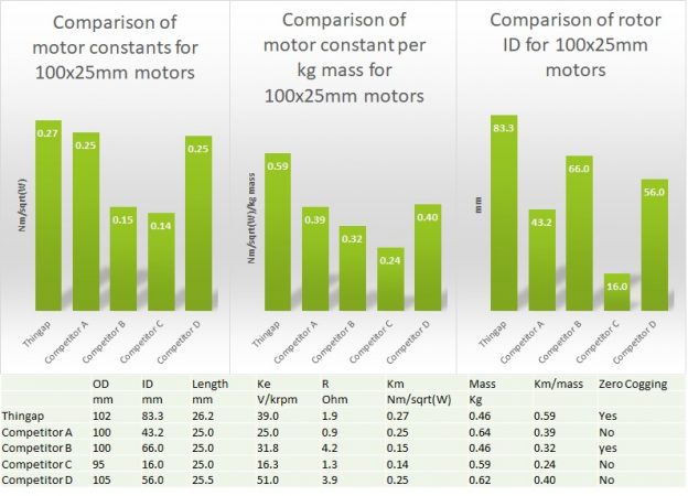 ThinGap LS series frameless direct drive motor | ThinGap